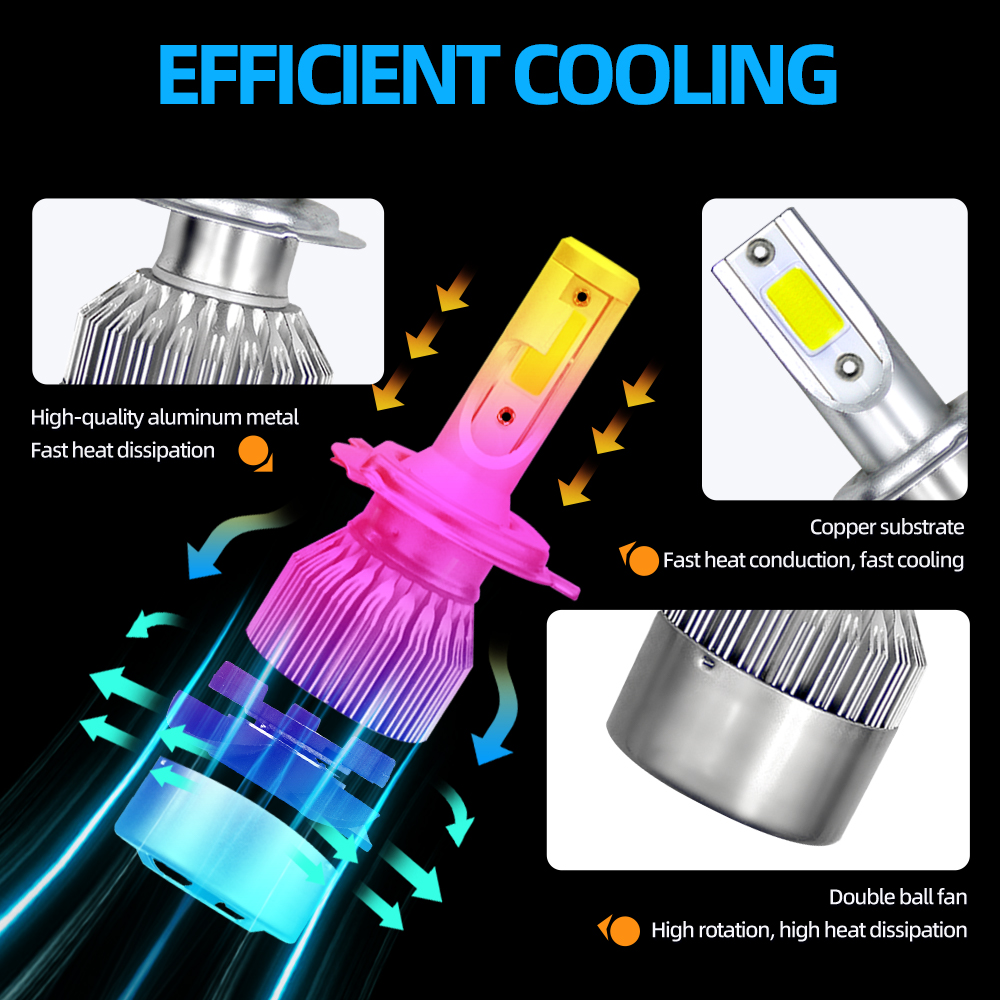 LED Car Headlight Bulbs 9005 H - Headlight Aiming Tool review and price