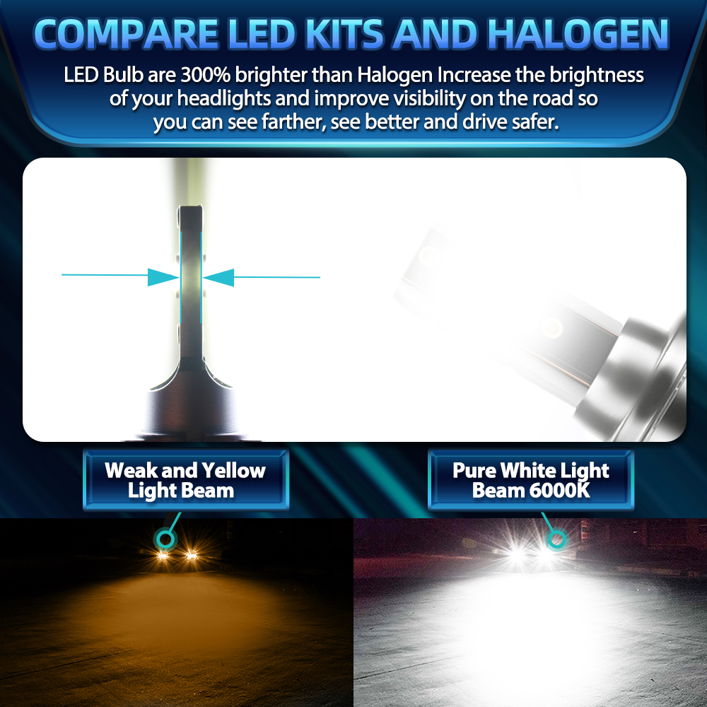 Led H11 9005 HB3 Car Headlight - Headlight Aiming Tool review and price